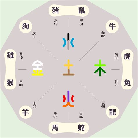 昕五行屬|昕字的五行属性